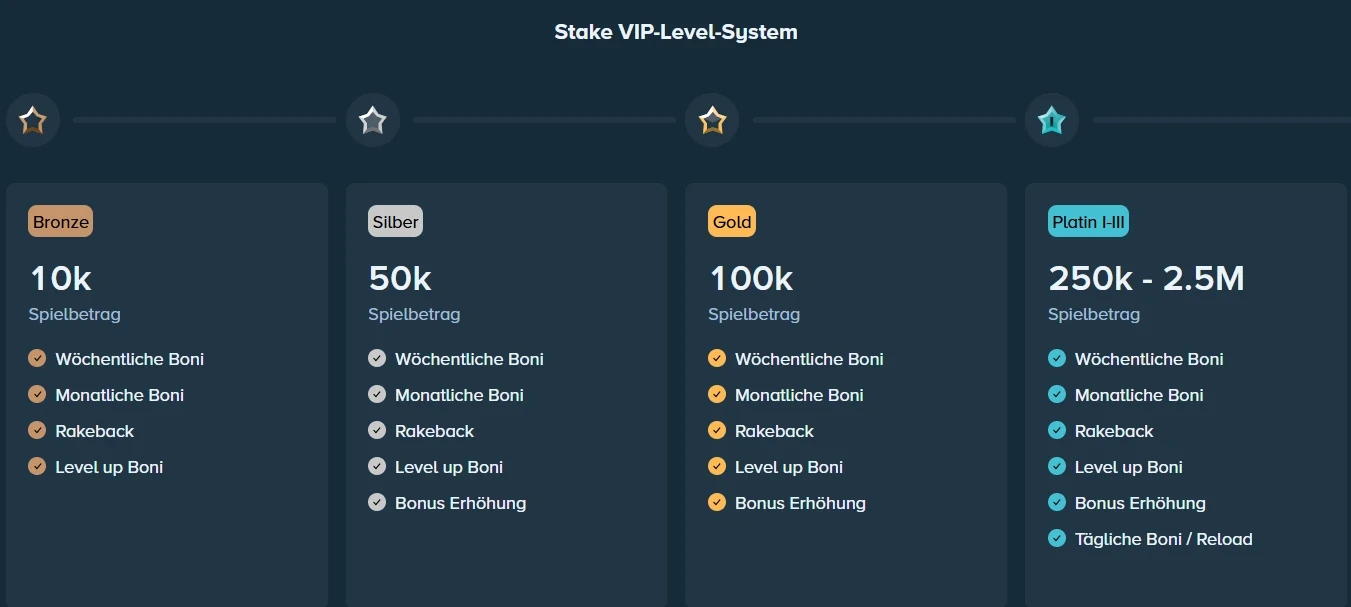 stake-vip